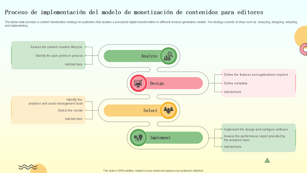 Proceso de implementacion del modelo de monetizacion de contenidos para editores Proceso de implementacion del modelo de monetizacion de contenidos para editores