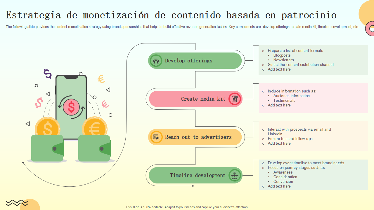 Estrategia de monetizacion de contenido basada en patrocinio Estrategia de monetizacion de contenido basada en patrocinio