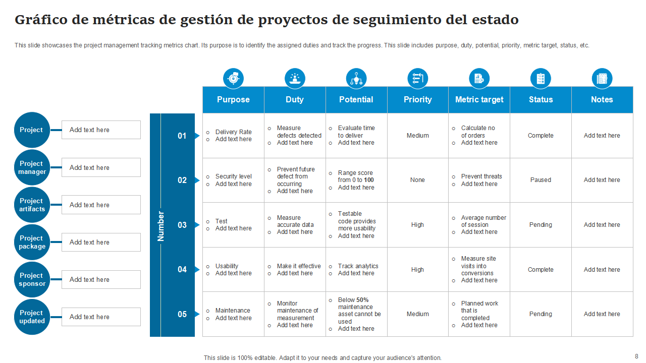 Grafico de metricas de gestion de proyectos de seguimiento del estado Grafico de metricas de gestion de proyectos de seguimiento del estado