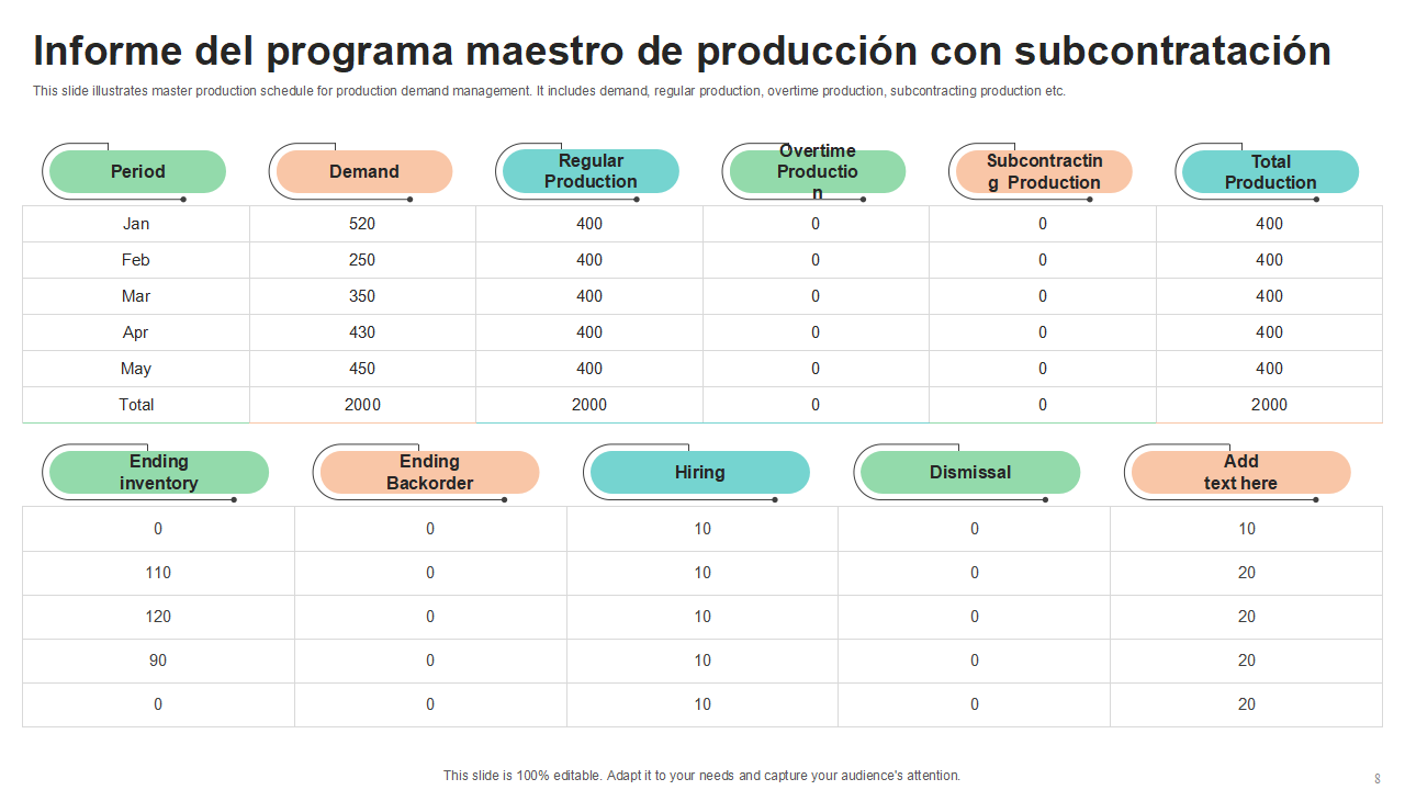 Informe del programa maestro de produccion con subcontratacion Informe del programa maestro de produccion con subcontratacion