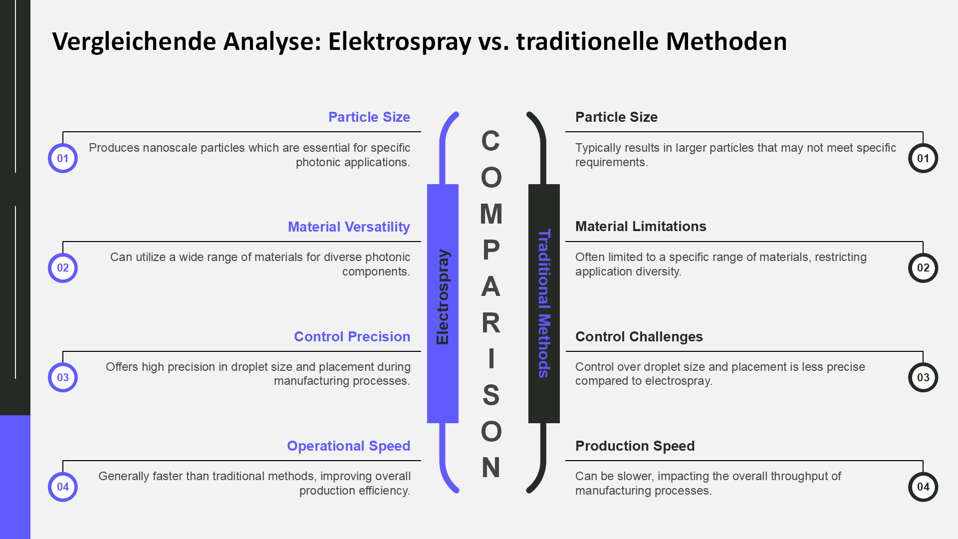 Vergleichende Analyse Elektrospray vs. traditionelle Methoden Vergleichende Analyse Elektrospray vs. traditionelle Methoden