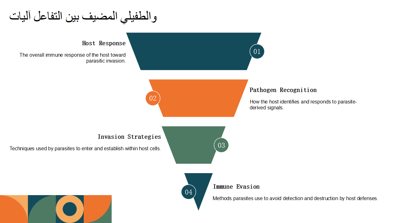 آليات التفاعل بين المضيف والطفيلي