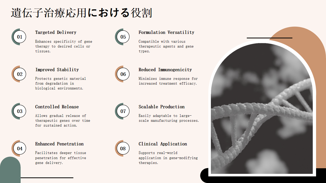 遺伝子治療応用における役割 遺伝子治療応用における役割