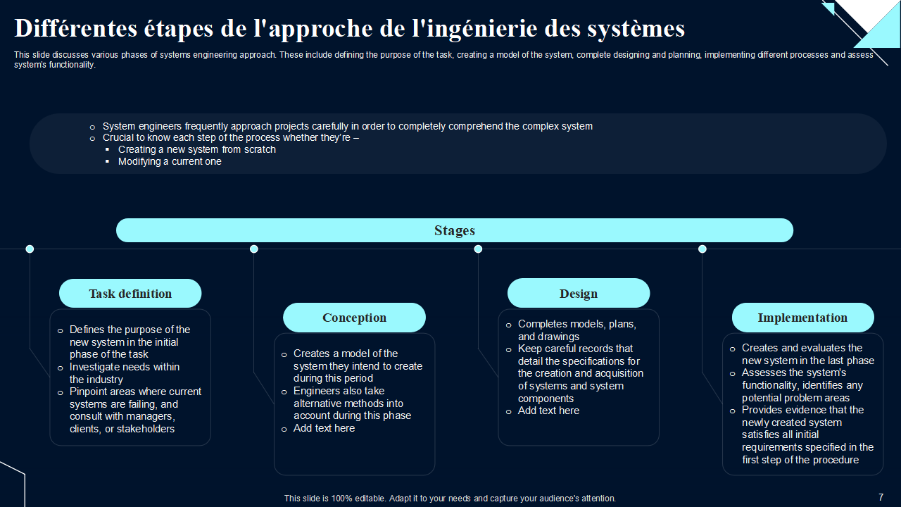 Differentes etapes de lapproche de lingenierie des systemes