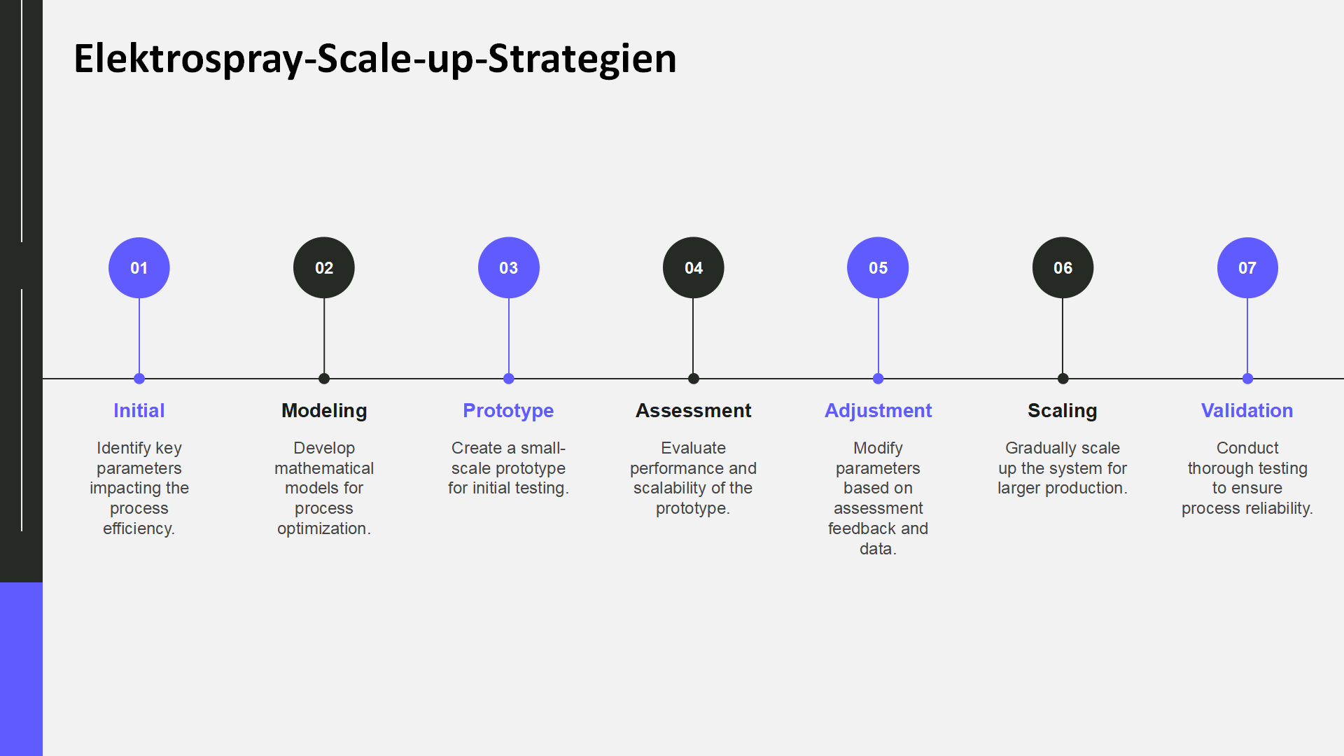 Elektrospray Scale up Strategien Elektrospray Scale up Strategien