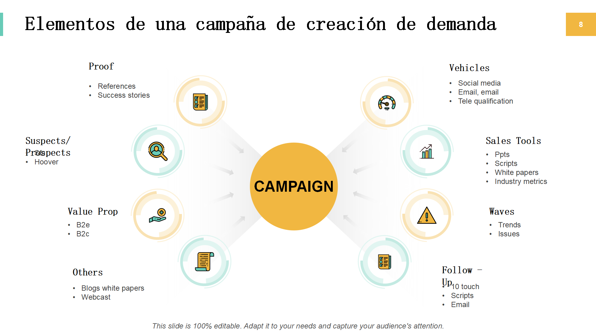 Elementos de una campana de creacion de demanda Elementos de una campana de creacion de demanda