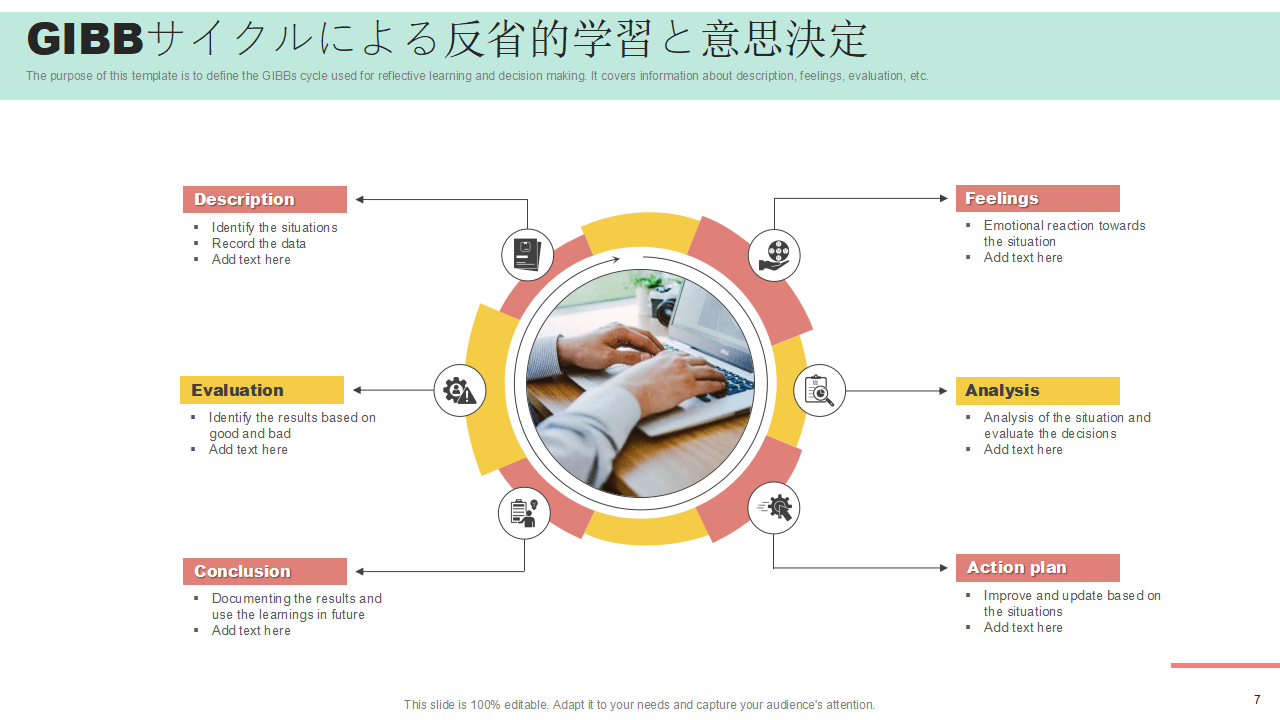 GIBBサイクルによる反省的学習と意思決定 GIBBサイクルによる反省的学習と意思決定