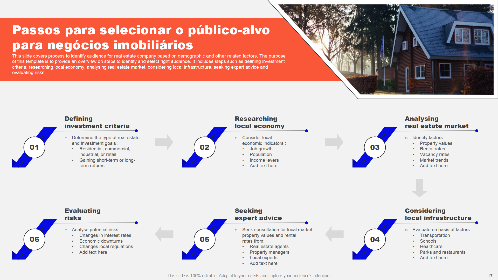 Passos para selecionar o publico alvo para negocios imobiliarios 1