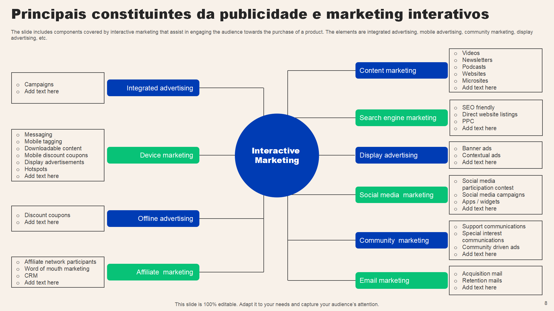 Principais constituintes da publicidade e marketing interativos Principais constituintes da publicidade e marketing interativos