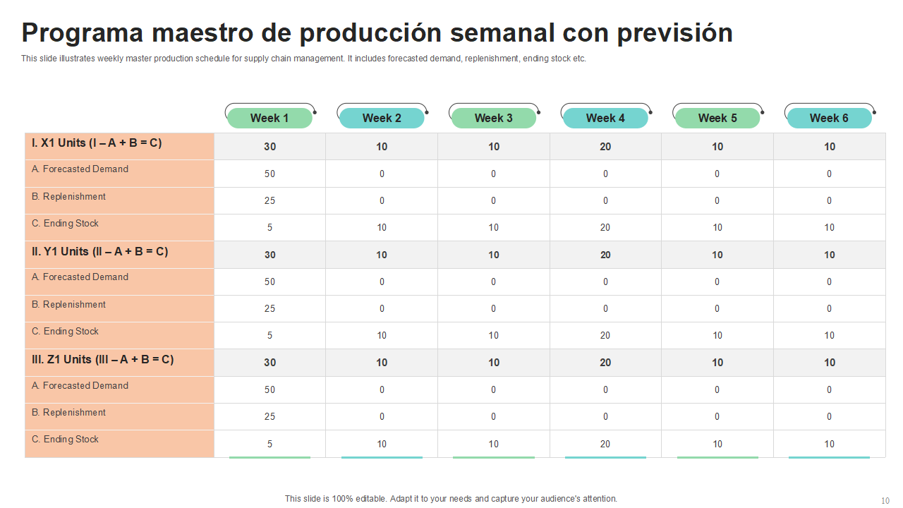 Programa maestro de produccion semanal con prevision Programa maestro de produccion semanal con prevision