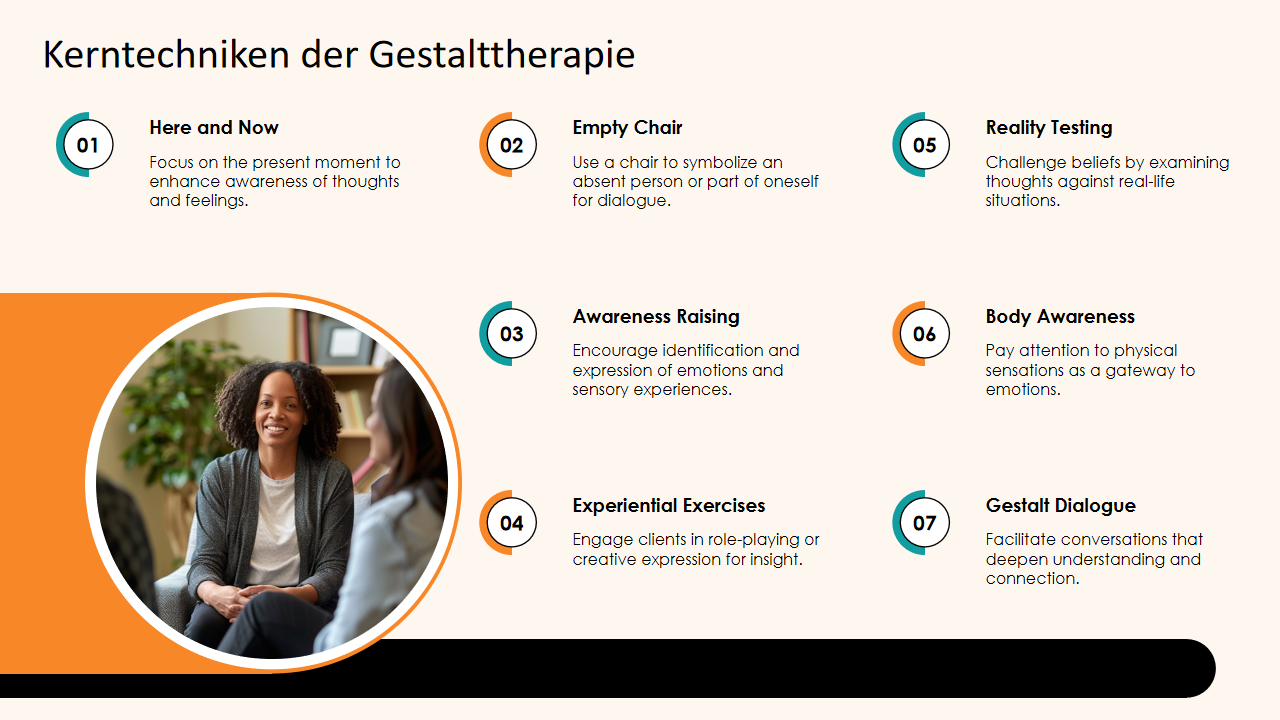 Kerntechniken der Gestalttherapie
