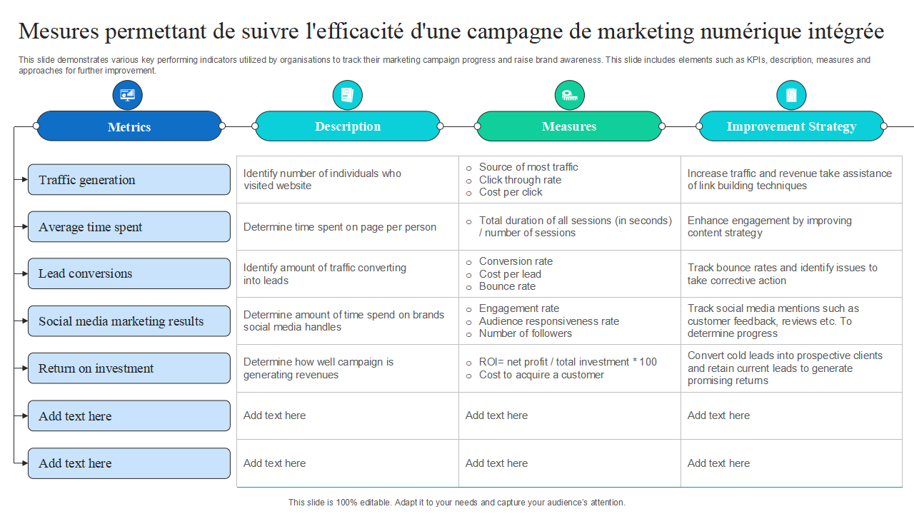 Mesures permettant de suivre lefficacite dune campagne de marketing numerique integree Mesures permettant de suivre lefficacite dune campagne de marketing numerique integree
