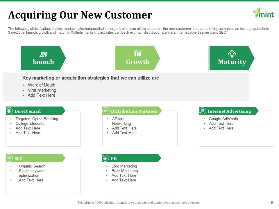 Acquiring Our New Customer Acquiring Our New Customer