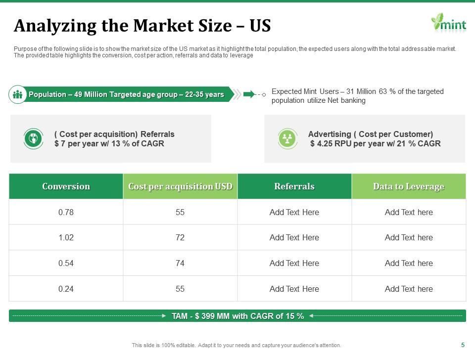Analysing the Market Size US Analysing the Market Size US