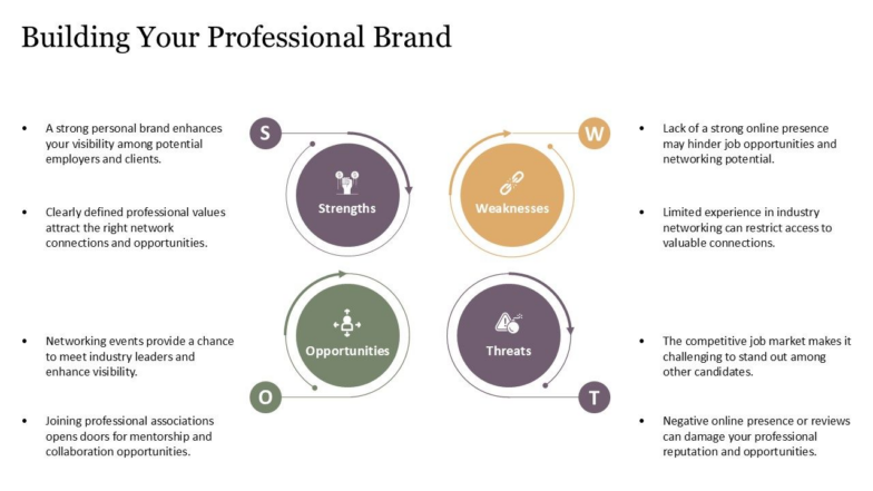 Building Your Professional Brand PPT Template 784x441 Building Your Professional Brand PPT Template 784x441