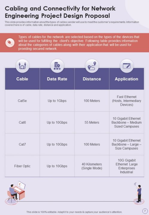 Cabling and Connectivity