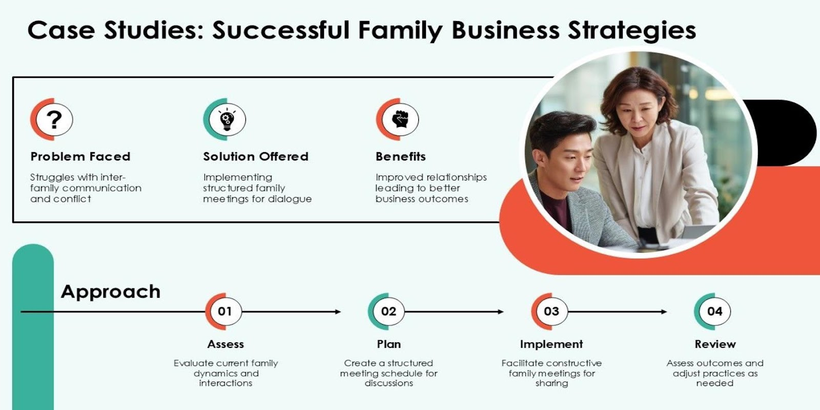 Case Studies Successful Family Business Strategies PPT Template Case Studies Successful Family Business Strategies PPT Template