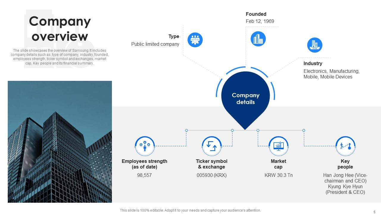 Company Overview 5 Company Overview 5