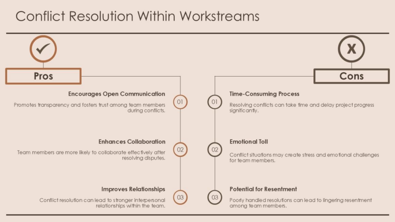 Conflict Resolution within Workstreams Template 784x441