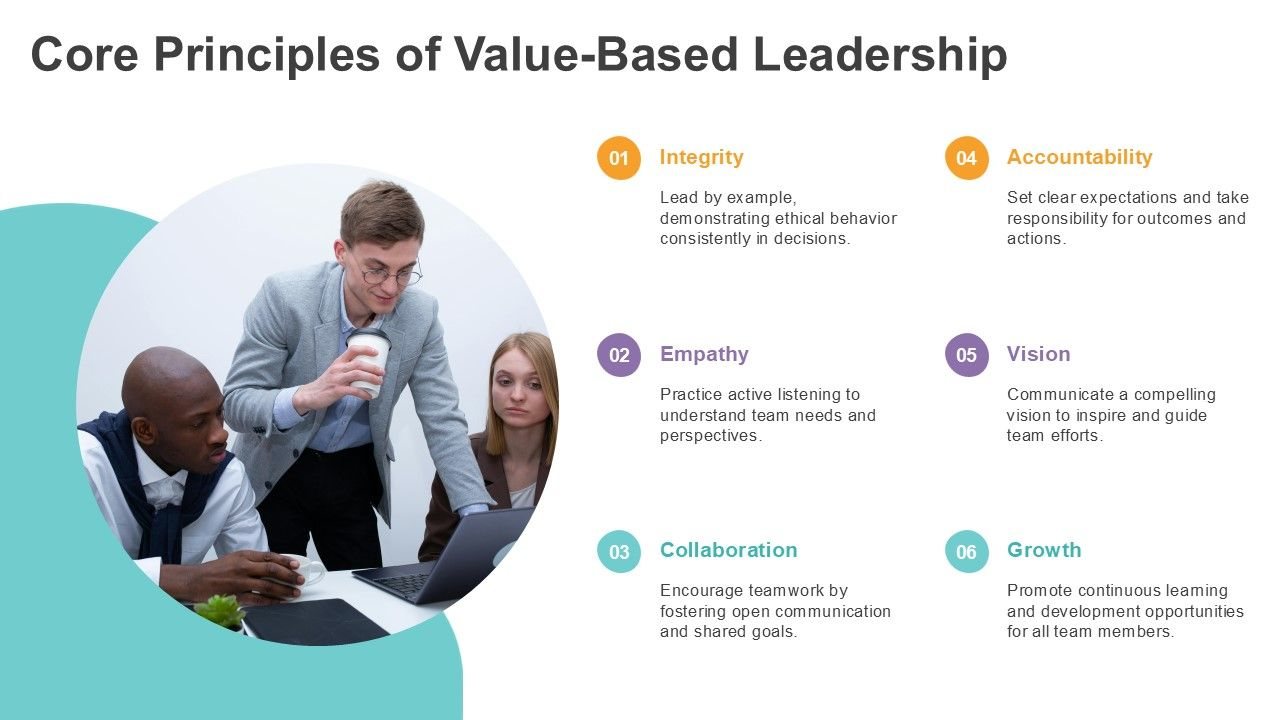 Core Principles of Value Based Leadership Core Principles of Value Based Leadership