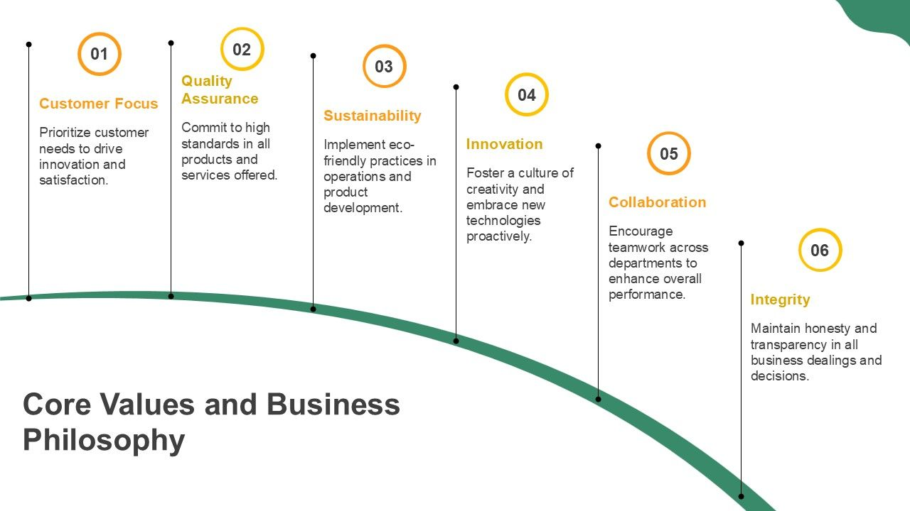 Core Values and Business Philosophy Core Values and Business Philosophy
