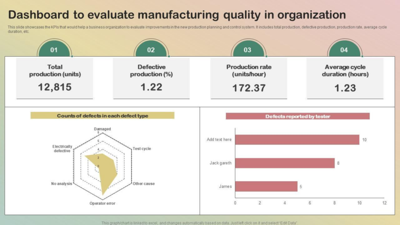 Dashboard to Evaluate Manufacturing Quality in the Organization 784x441 Dashboard to Evaluate Manufacturing Quality in the Organization 784x441
