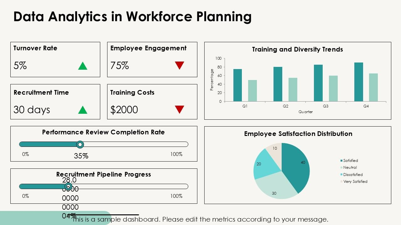 Data Analytics in Workforce Planning PPT