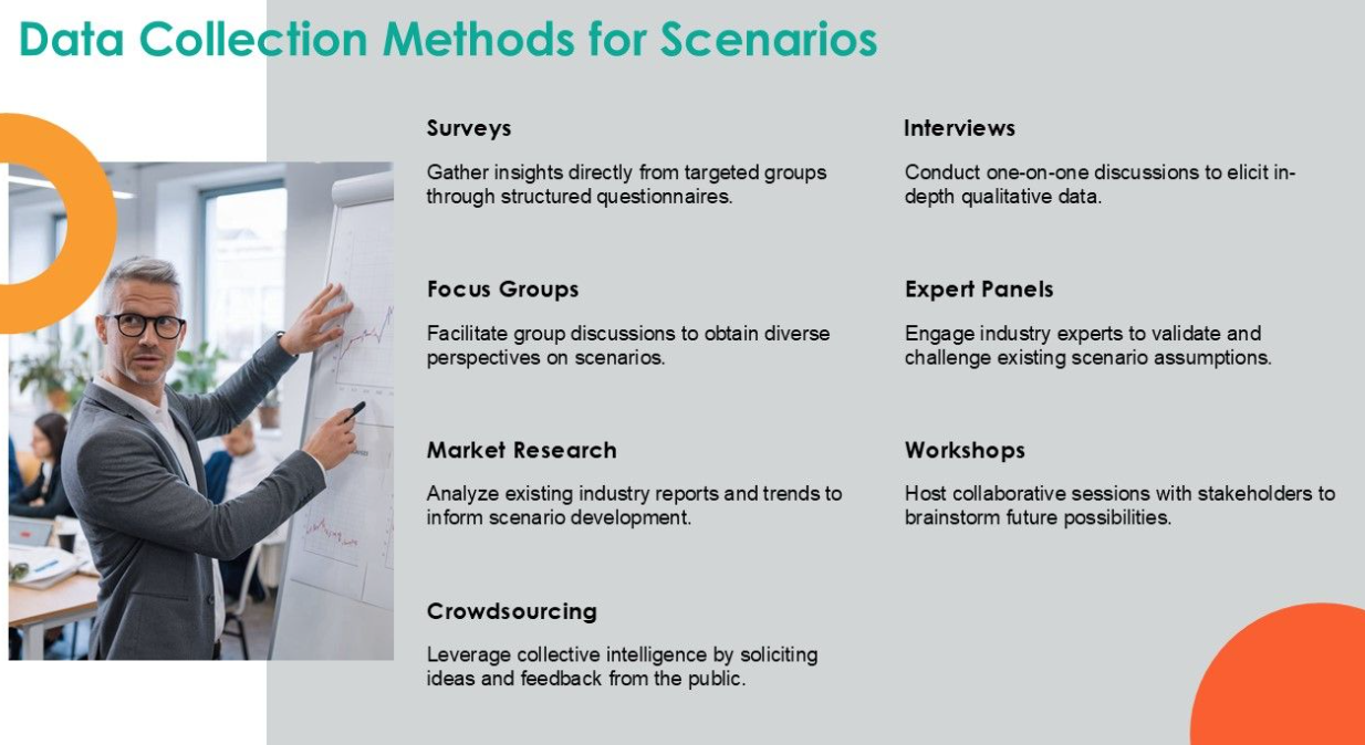Data Collection Methods for Scenarios PPT Template Data Collection Methods for Scenarios PPT Template