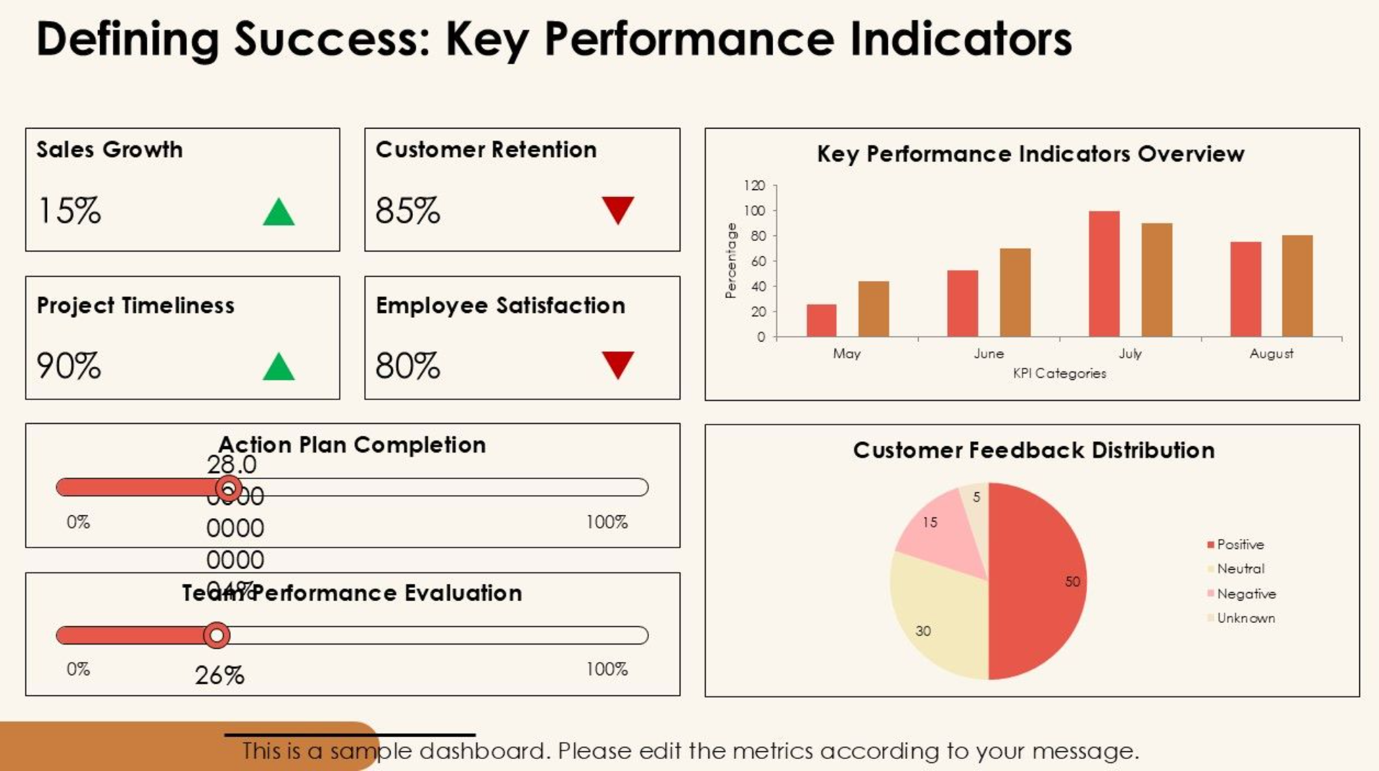 Defining Success – Key Performance Indicators PPT Defining Success – Key Performance Indicators PPT