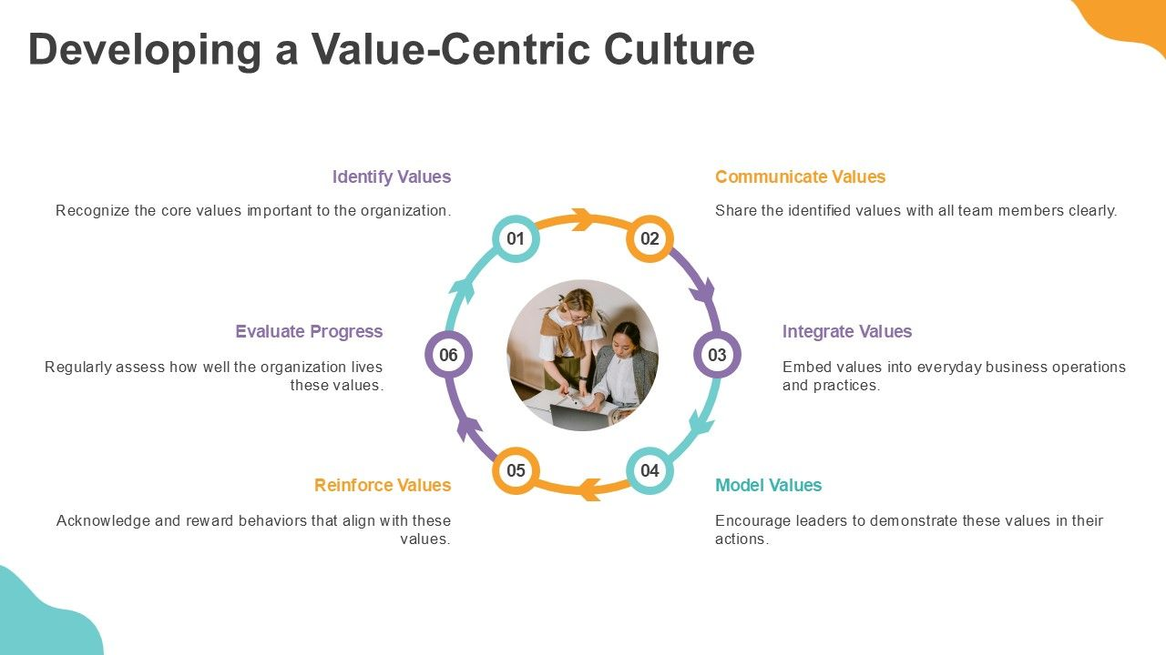 Developing a Value Centric Culture PPT Template Developing a Value Centric Culture PPT Template