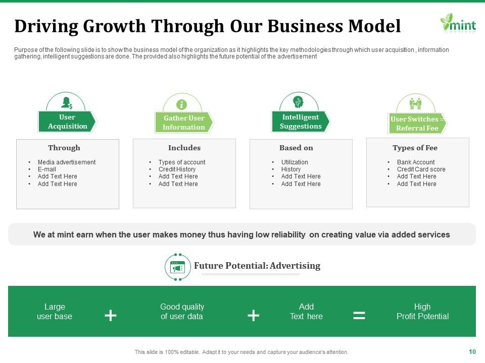 Driving Growth Through Our Business Model Driving Growth Through Our Business Model