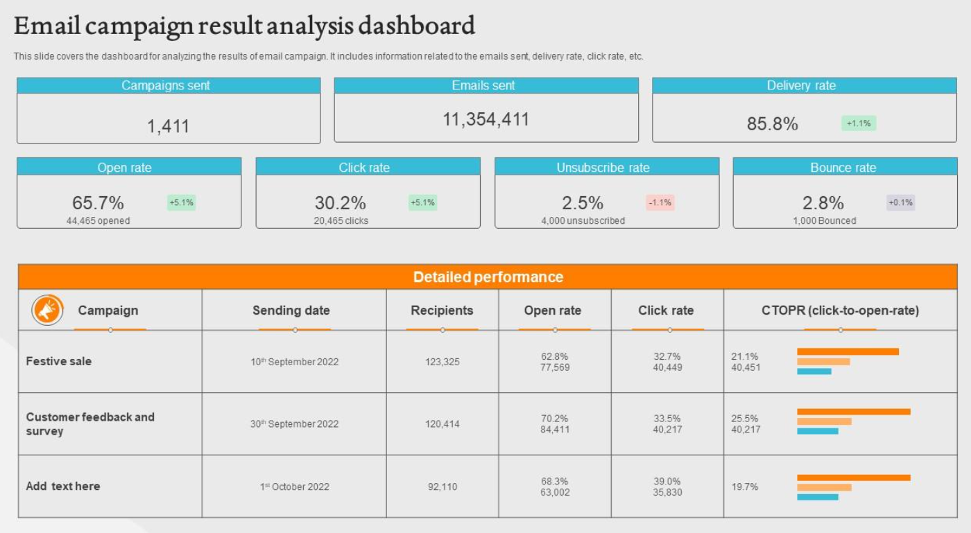 Email Campaign Result Analysis Dashboard