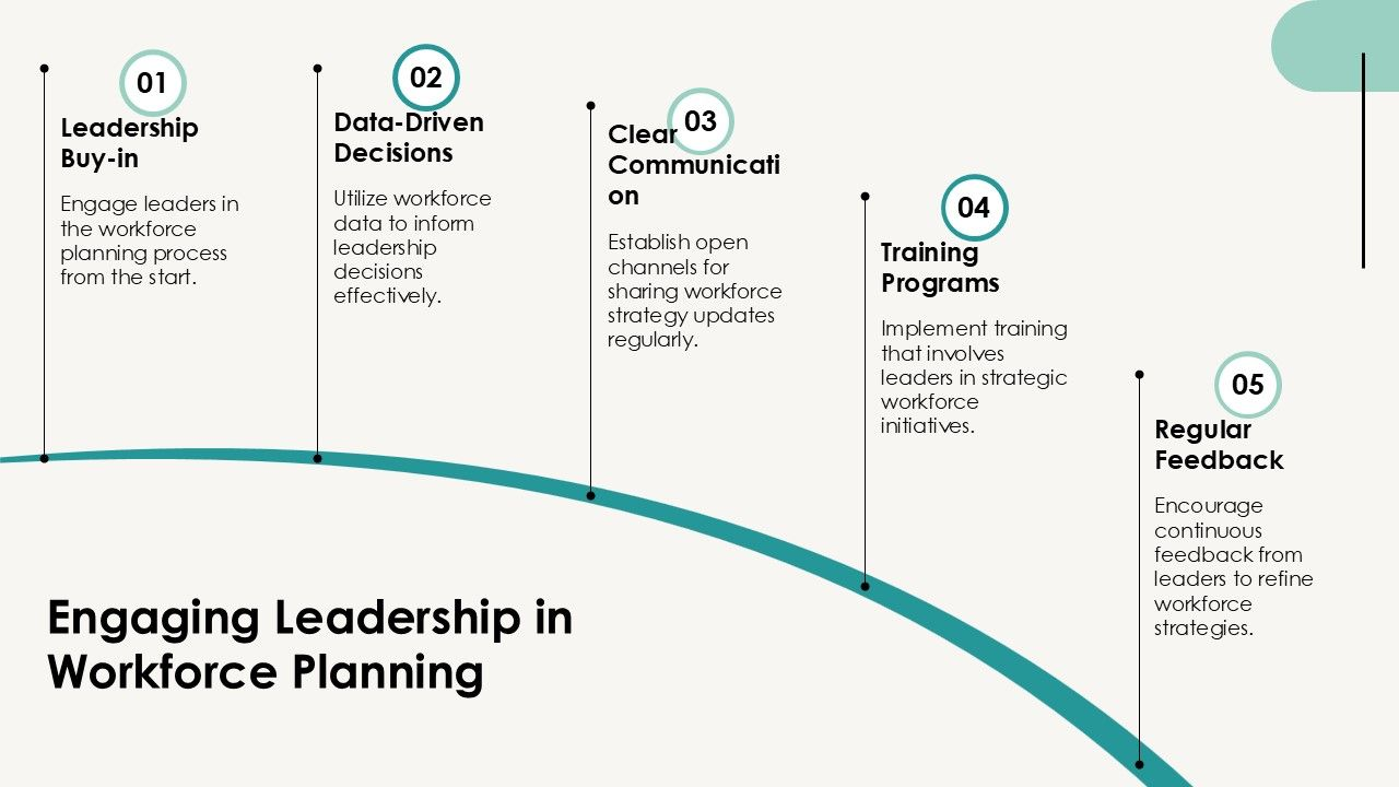 Engaging Leadership in Workforce Planning PPT Template