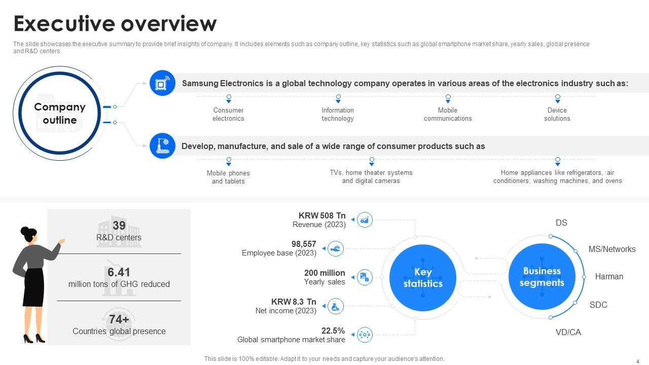 Executive Overview Executive Overview
