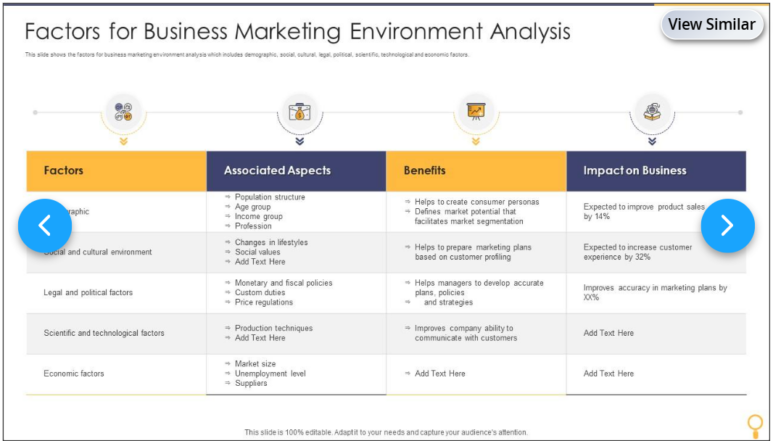 Factors for Business Marketing Environment Analysis 773x441