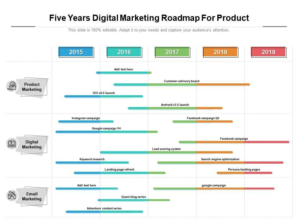 Five Year Digital Marketing Roadmap for Product Presentation Design Five Year Digital Marketing Roadmap for Product Presentation Design