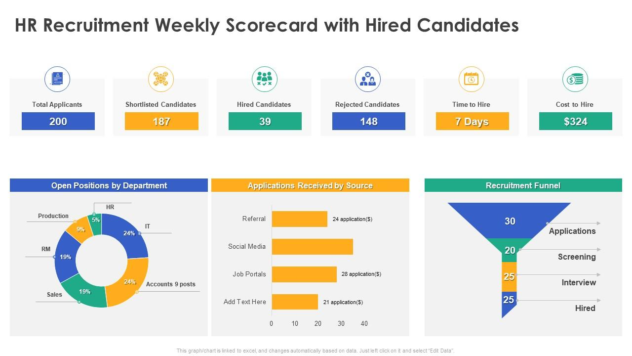 HR Recruitment Weekly Scorecard with Hired Candidates PPT Template