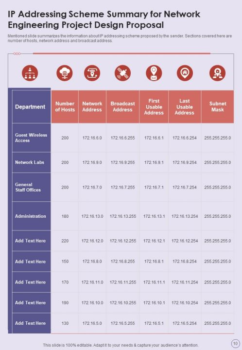 IP Addressing Scheme