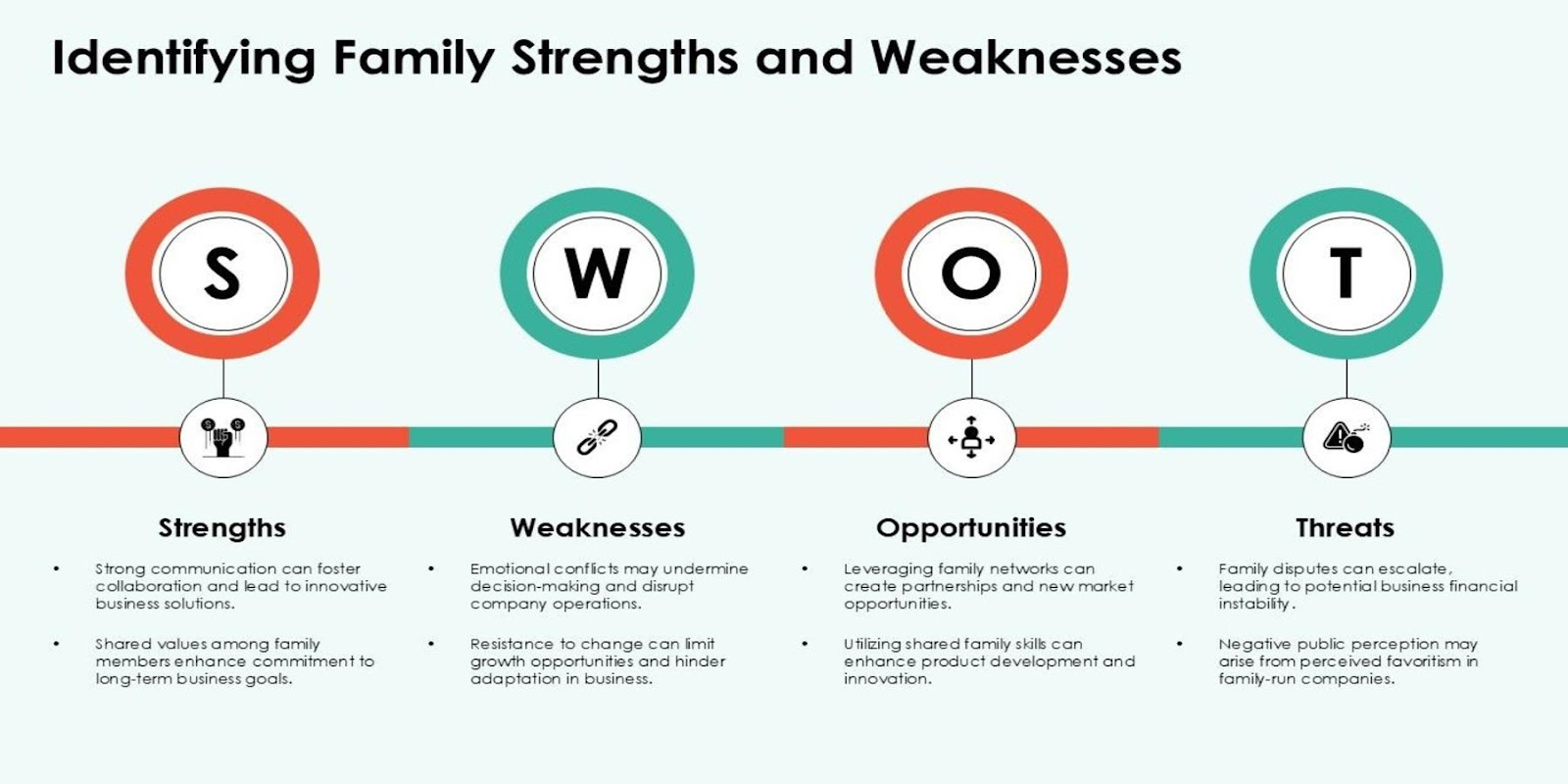 Identifying Family Strengths and Weaknesses Identifying Family Strengths and Weaknesses