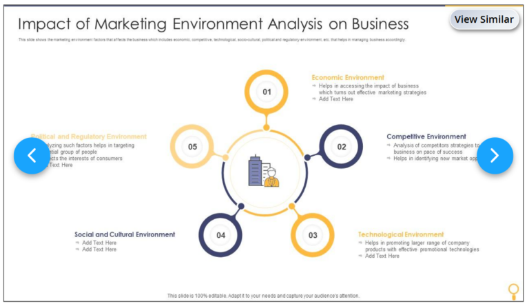 Impact of Marketing Environment Analysis on Business 765x441