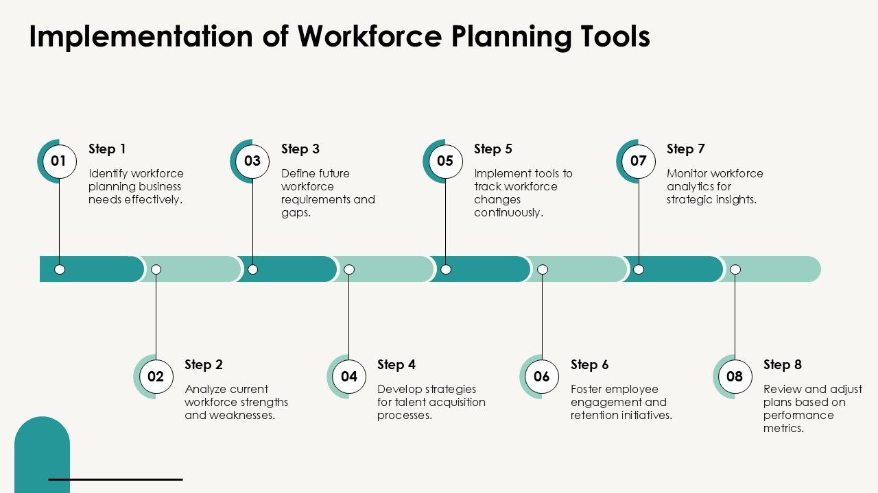 Implementation of Workforce Planning Tools