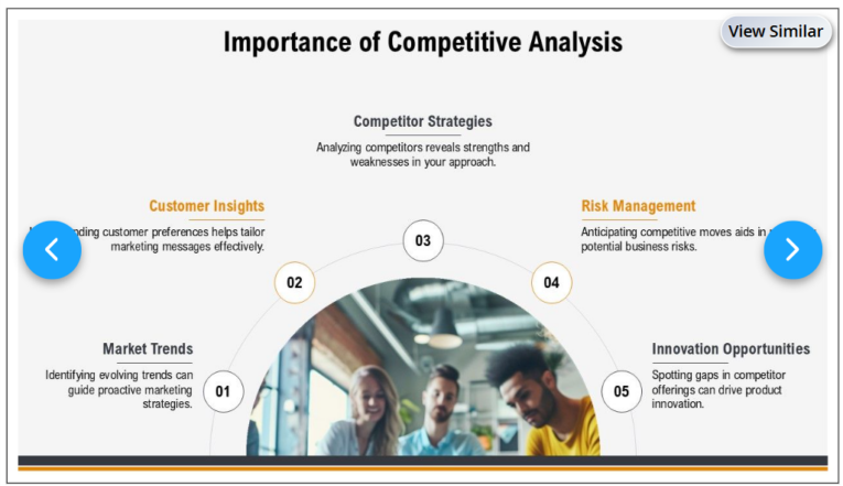 Importance of Competitive Analysis 765x441