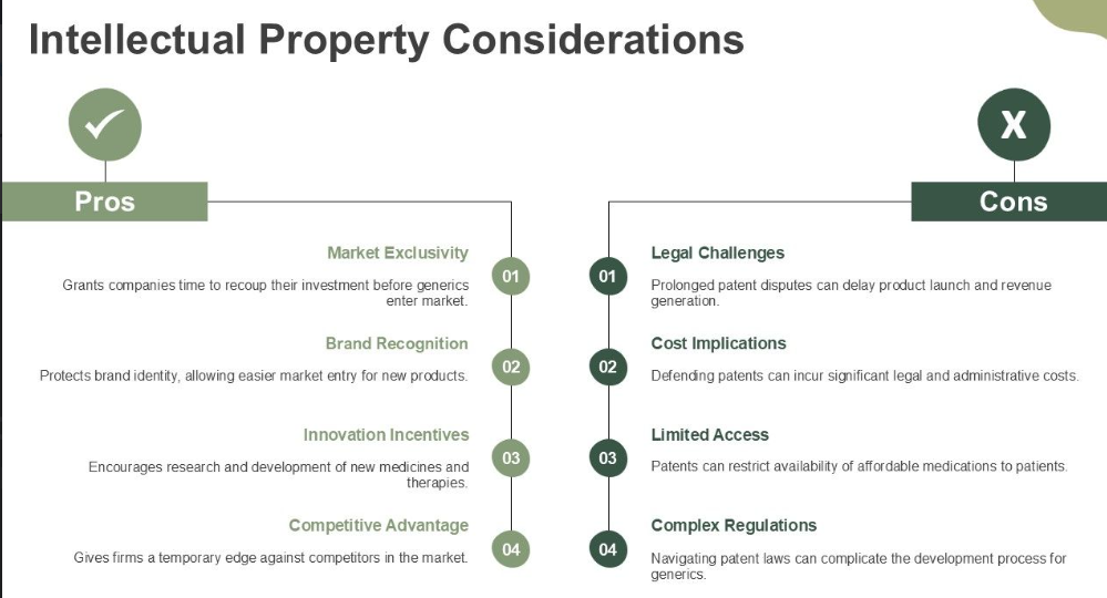 Intellectual Property Considerations