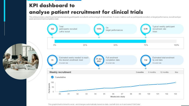 KPI Dashboard to Analyse Patient Recruitment for Clinical Trials 784x441