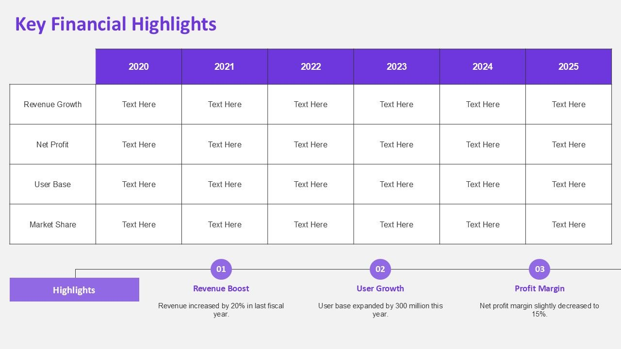 Key Financial Highlights