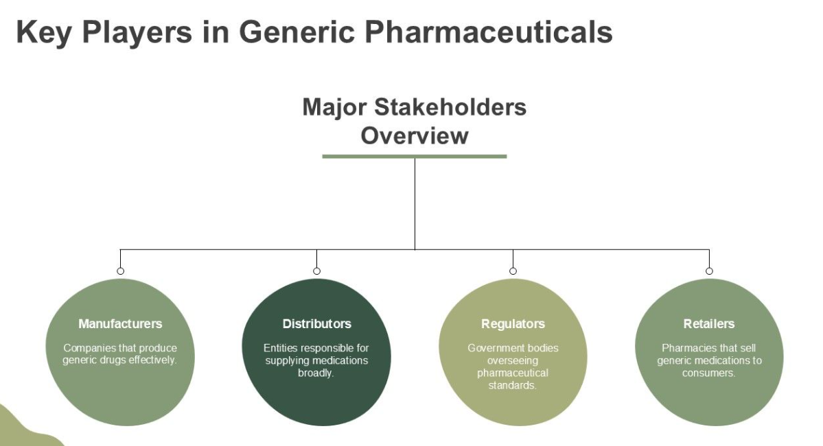 Key Players in Generic Pharmaceuticals