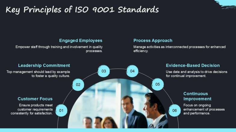 Key Principles of ISO 9001 Standards PPT 784x441 Key Principles of ISO 9001 Standards PPT 784x441
