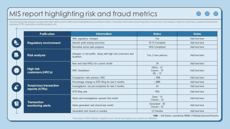 MIS Report Highlighting Risk and Fraud Metrics PowerPoint Slide 784x441 MIS Report Highlighting Risk and Fraud Metrics PowerPoint Slide 784x441