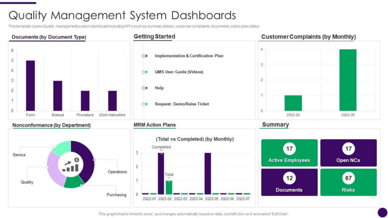 Quality Management System Dashboards PPT 784x441 Quality Management System Dashboards PPT 784x441