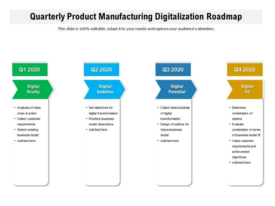 Quarterly Product Manufacturing Digitization Roadmap PPT Framework Quarterly Product Manufacturing Digitization Roadmap PPT Framework